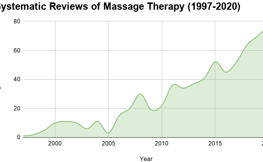 Venus Spa Revisión Y Opiniones 17 Therapy In Massage
